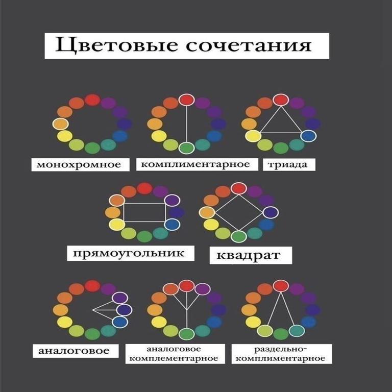 Графический дизайн — Photoshop (5/10) Графический дизайн — Photoshop (5/10)